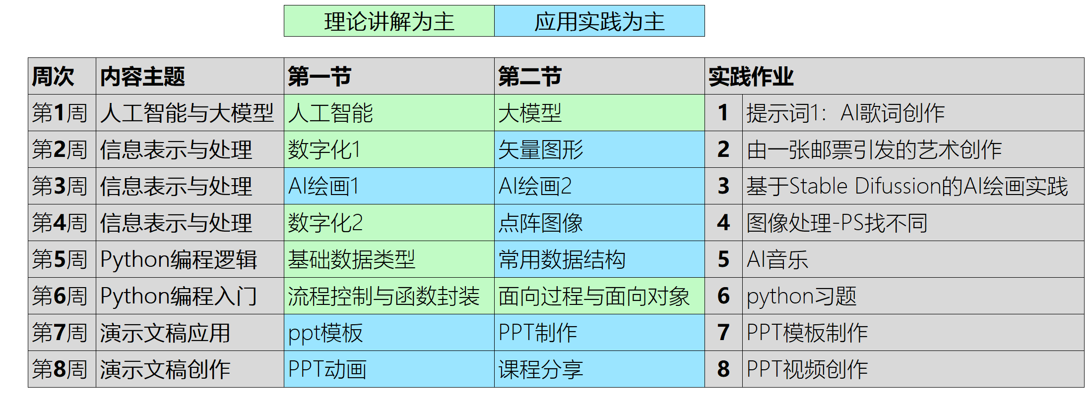课程进度（2025 春）