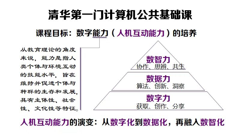 课程目标：数字能力（人机互动能力）的培养